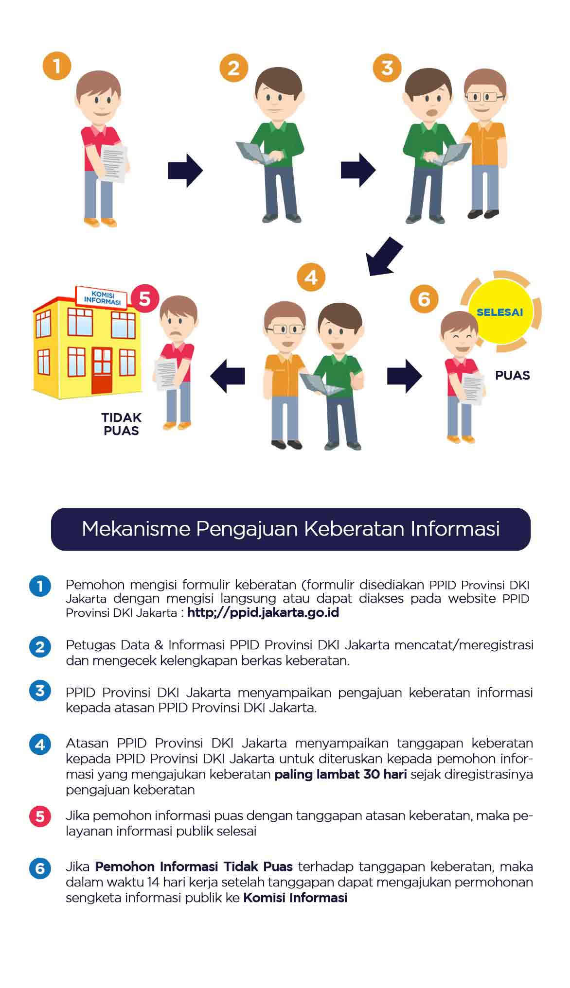 Diagram alur mekanisme informasi publik