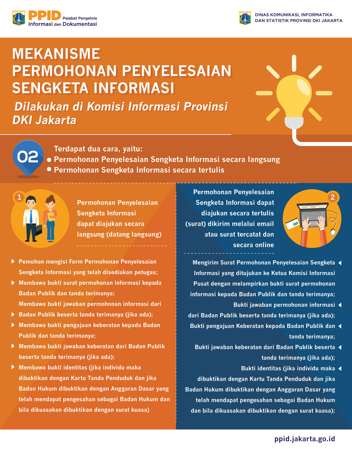 Diagram alur mekanisme informasi publik