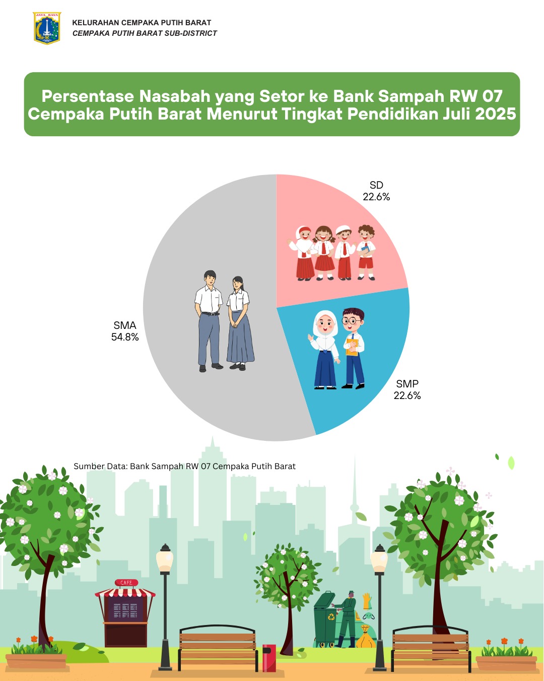 Infografis 7