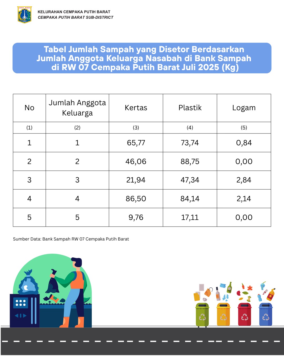 Infografis 8