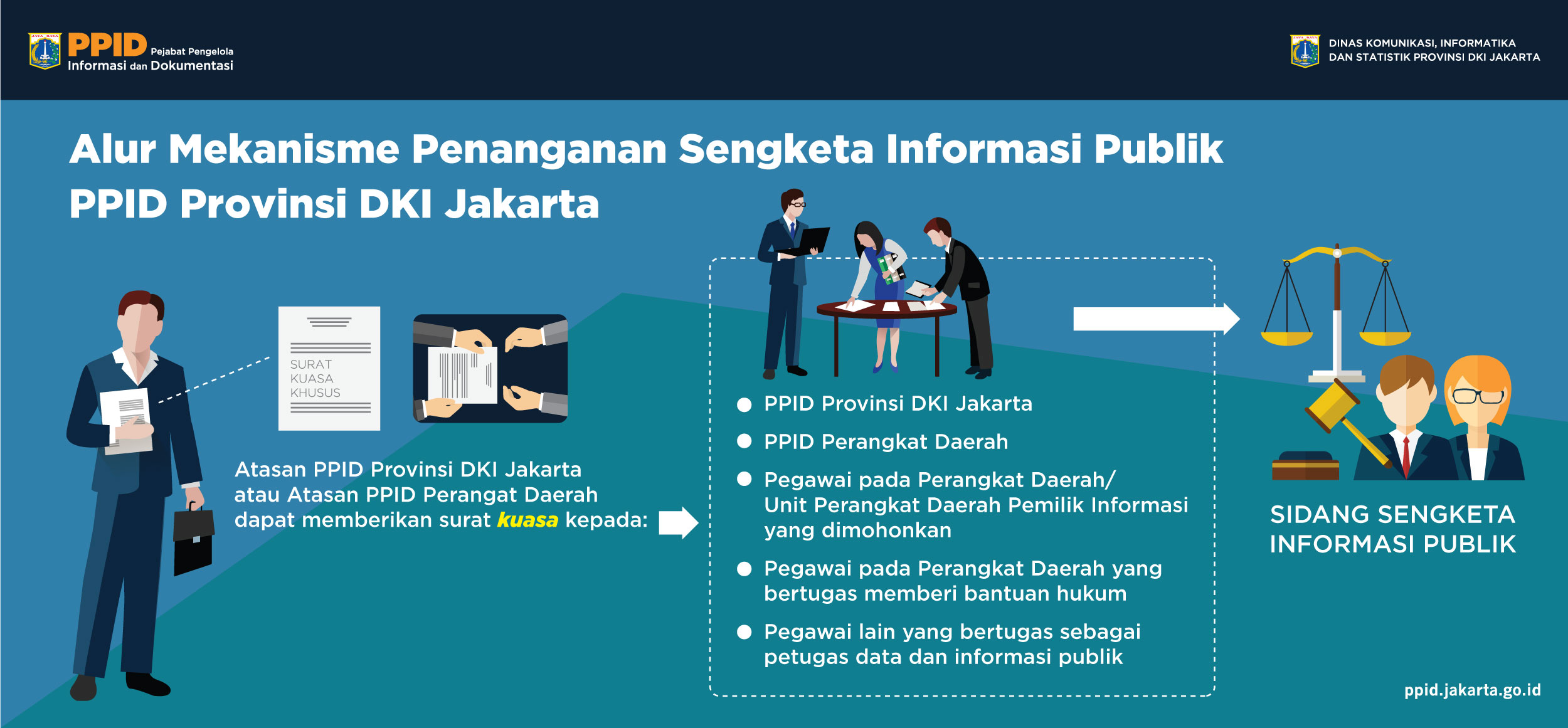 Diagram alur mekanisme informasi publik