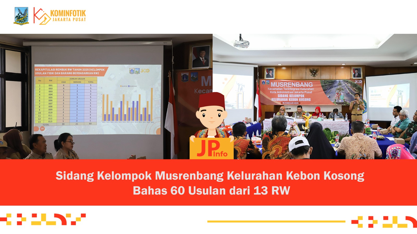 Sidang Kelompok Musrenbang Kelurahan Kebon Kosong Bahas 60 Usulan dari 13 RW